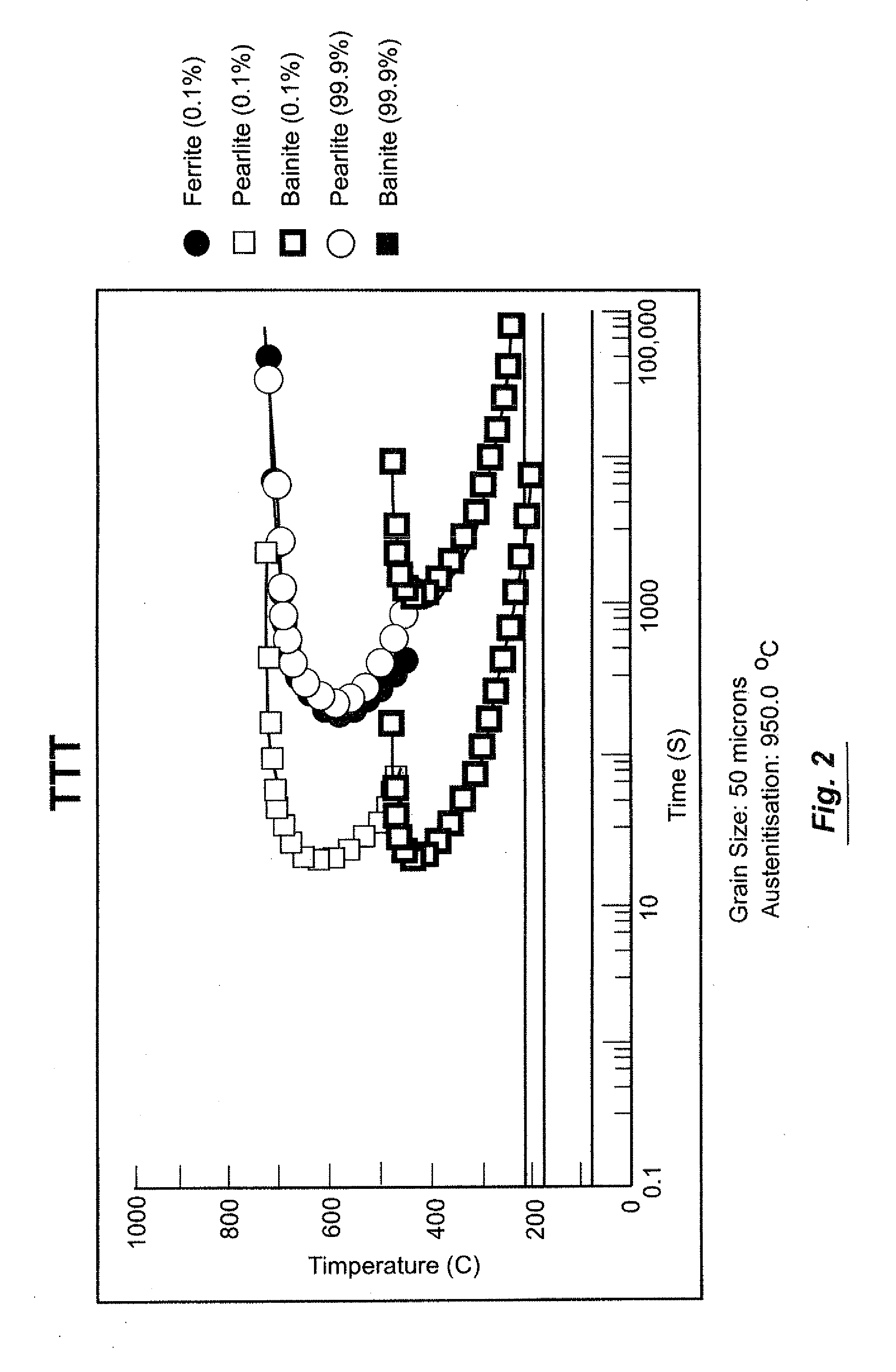 Railroad wheel steels having improved resistance to rolling contact fatigue