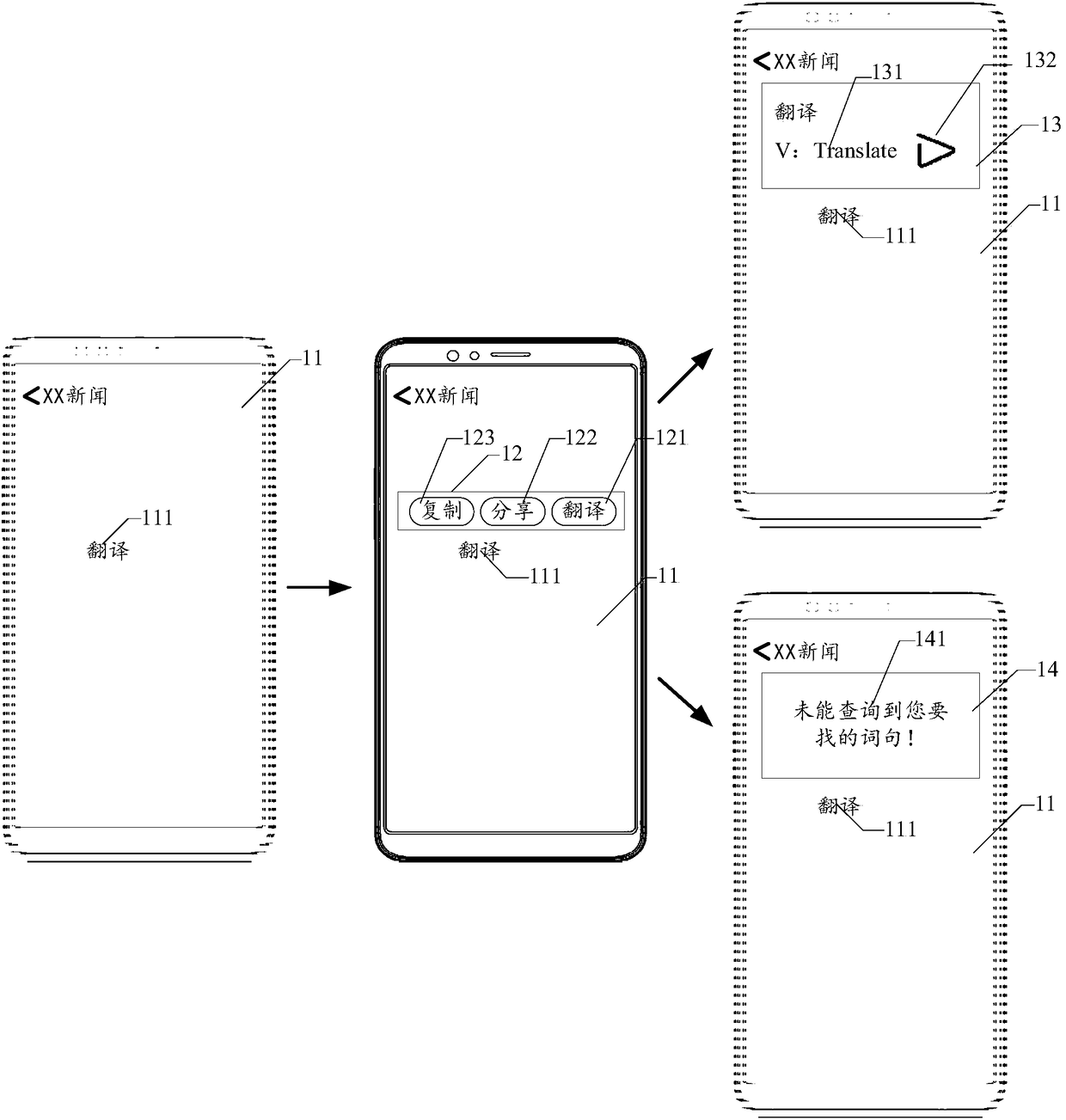 Translation method and device and terminal