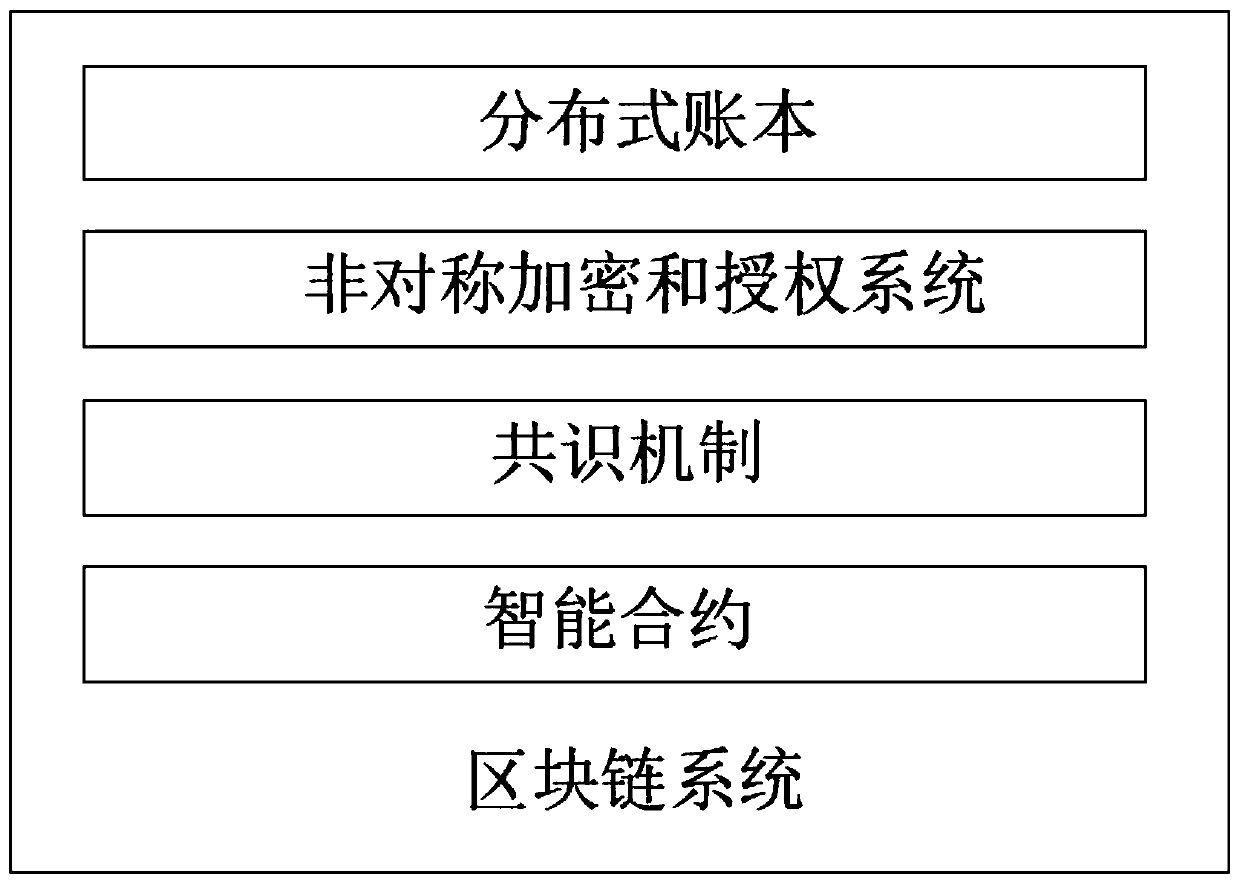 Insurance system and method based on block chain