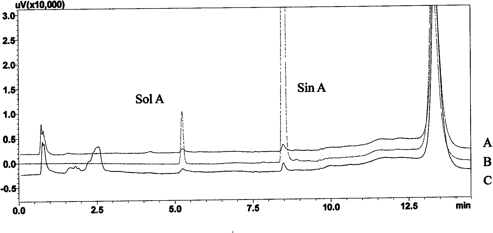 Application of schizandrin A in detection of cytochrome P4503A enzymatic activity and detection method thereof