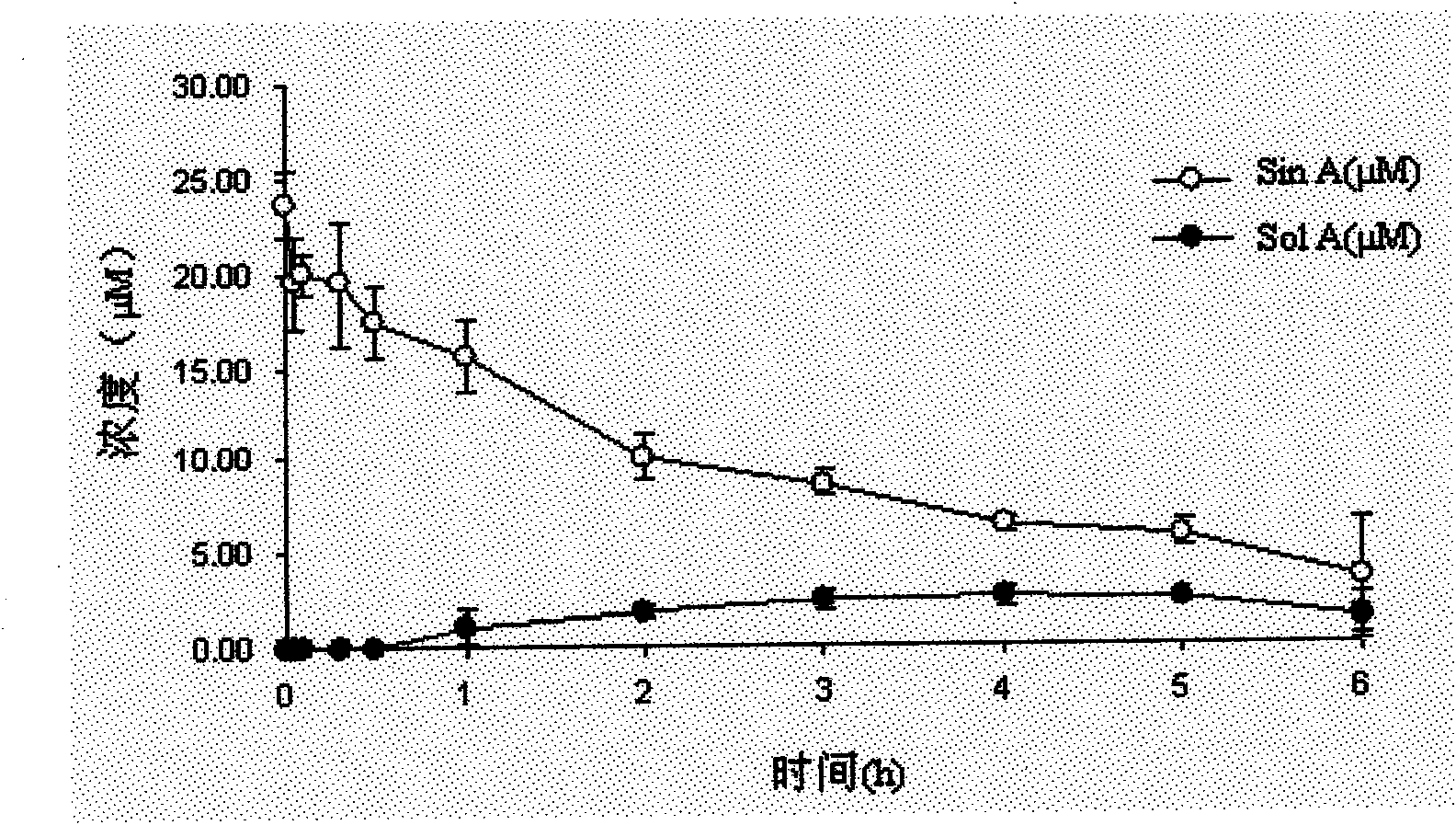 Application of schizandrin A in detection of cytochrome P4503A enzymatic activity and detection method thereof