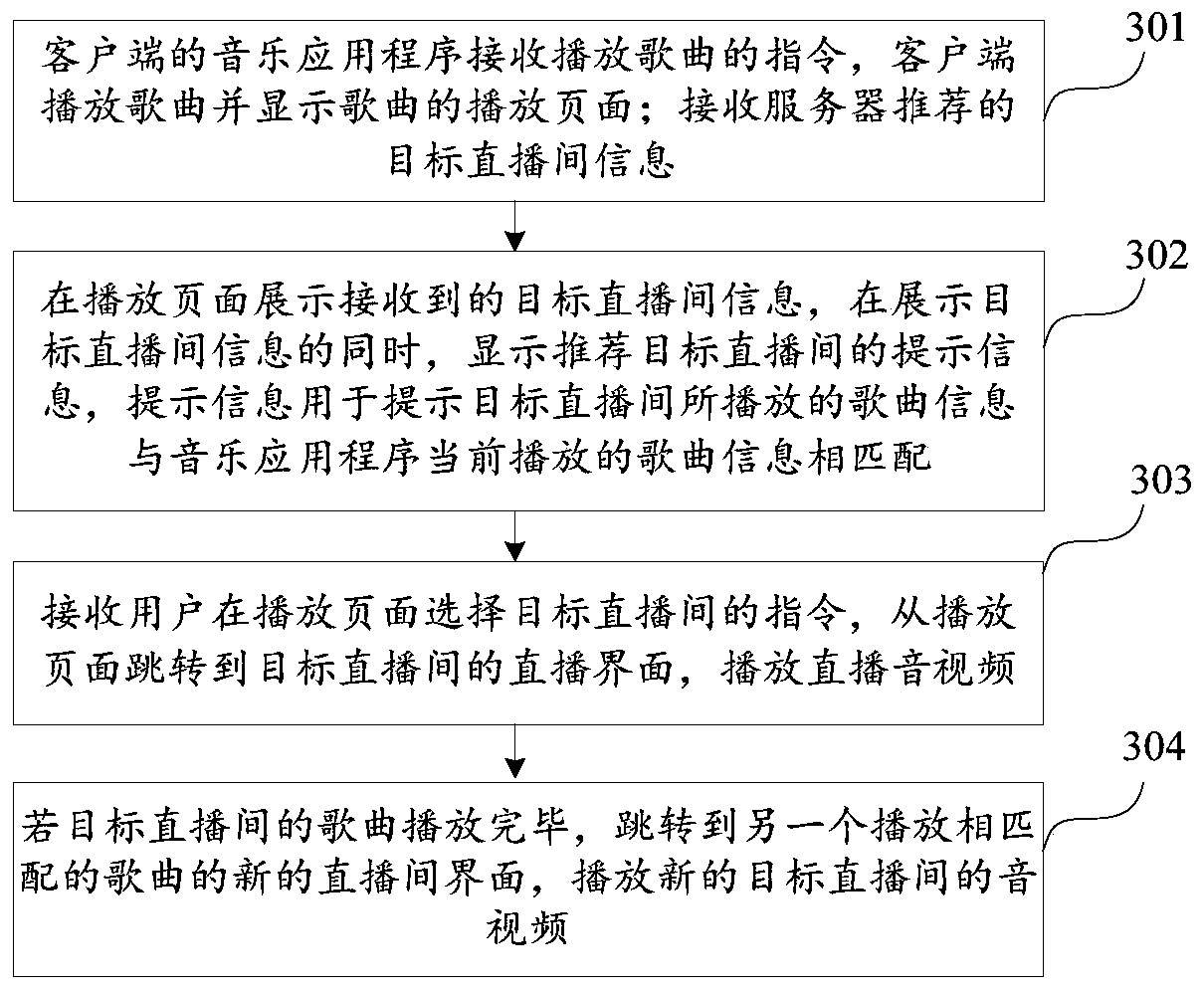 Live broadcast room recommendation method, device and equipment and storage medium