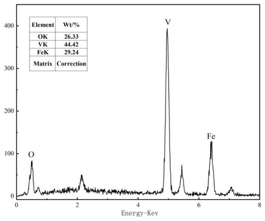 A kind of preparation method of vanadium iron spinel