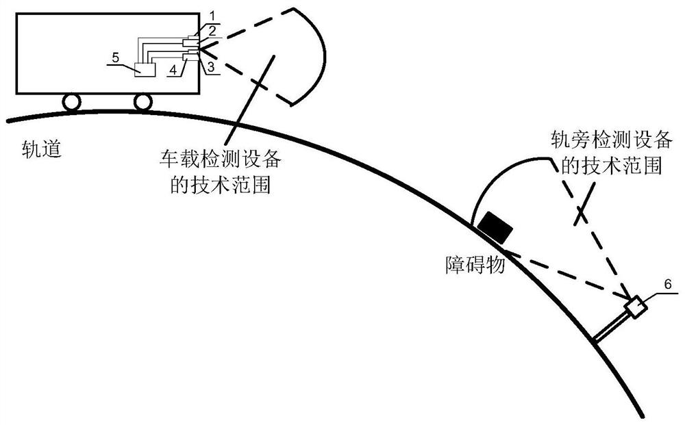 Train protection early warning system based on multi-technology fusion