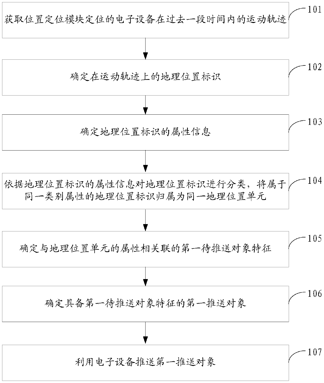 An information processing method and device