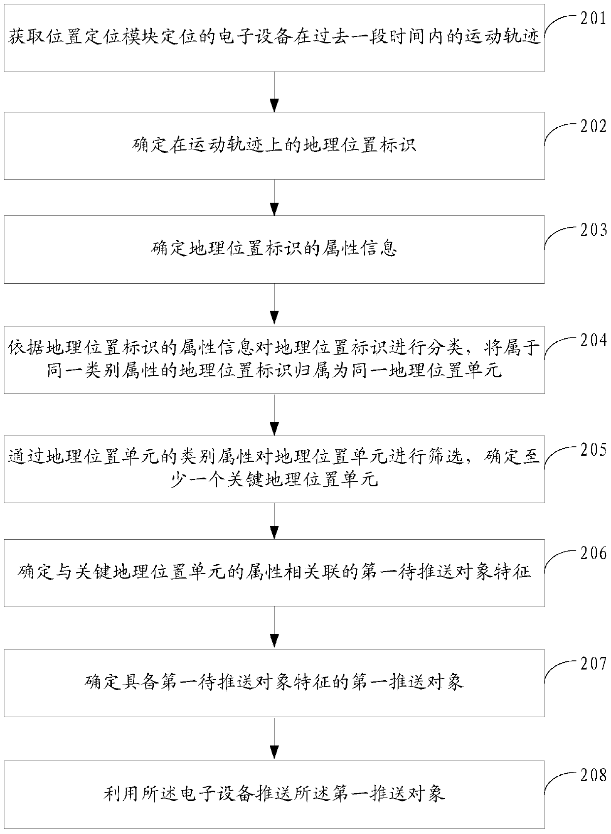 An information processing method and device