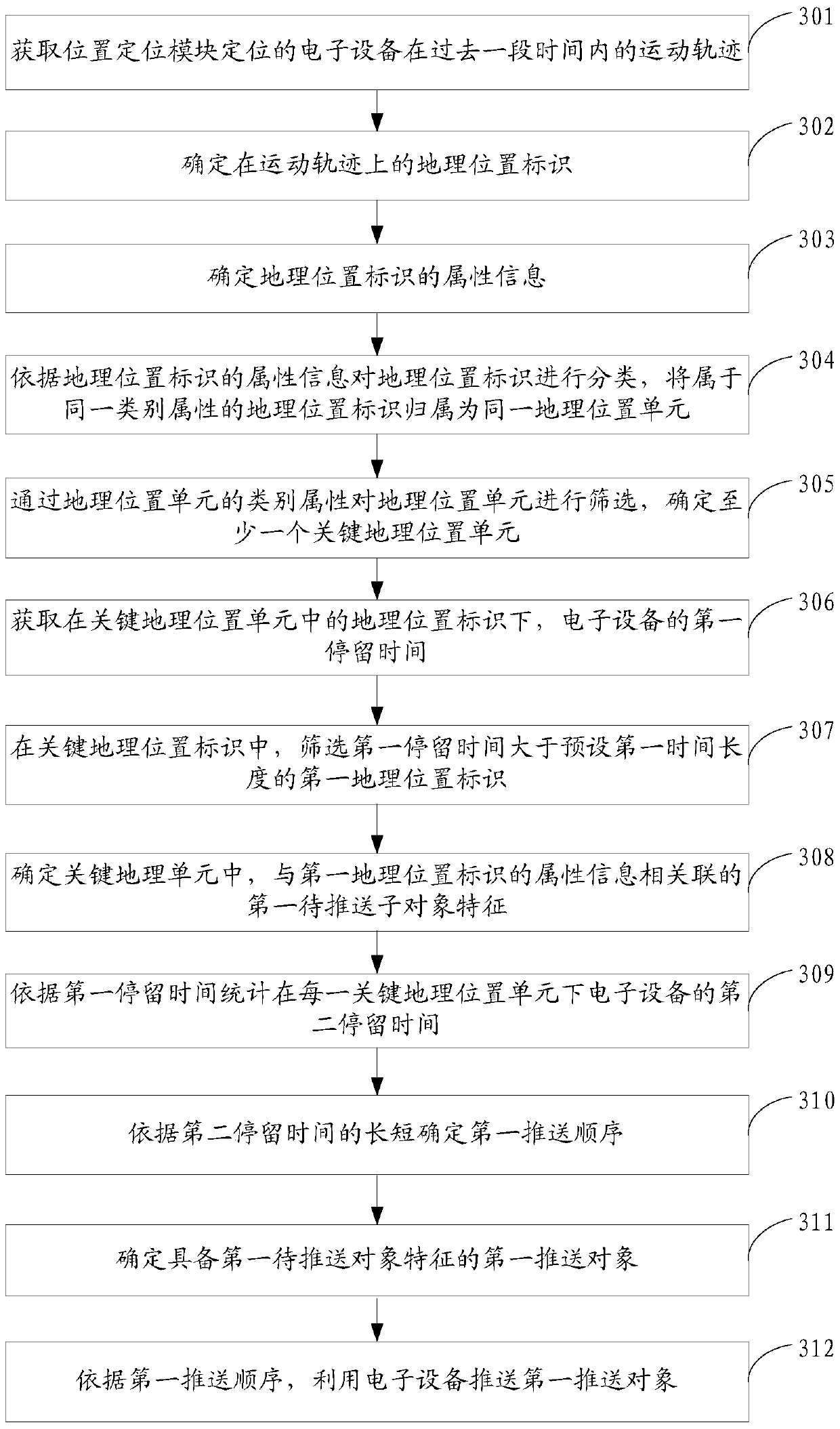 An information processing method and device