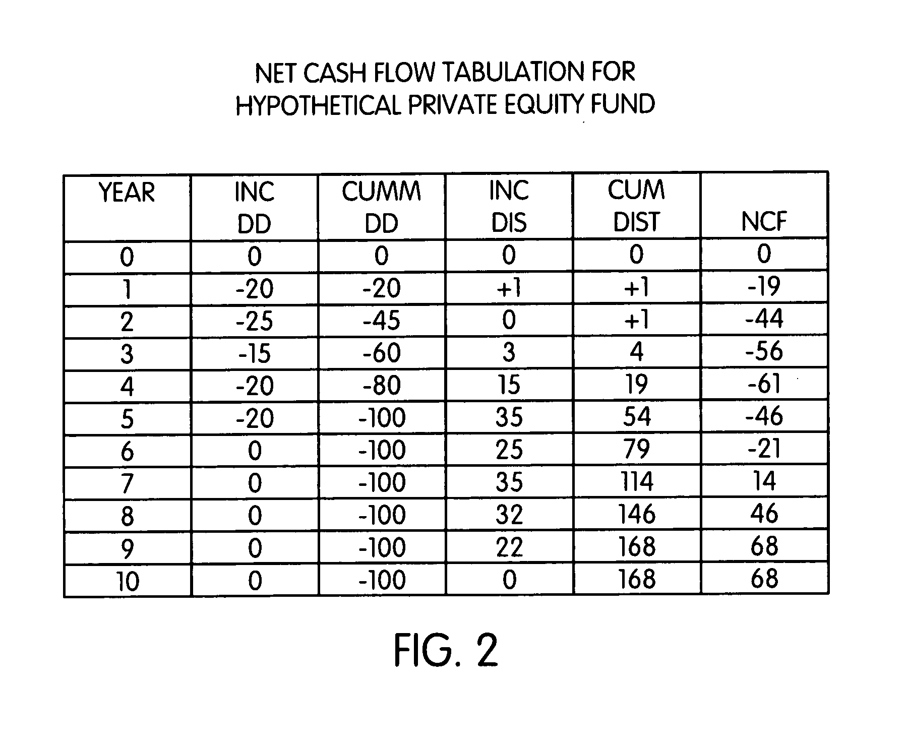 Method for estimating expected cash flow of an investment instrument