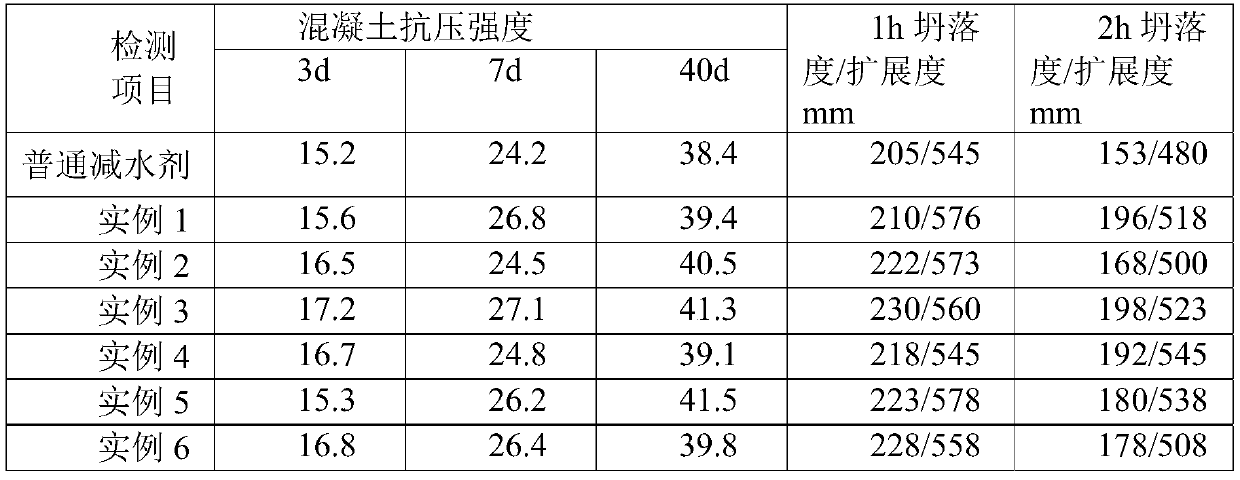 Benzene ring-containing amide block polymer modified polycarboxylate water reducer and preparation method thereof