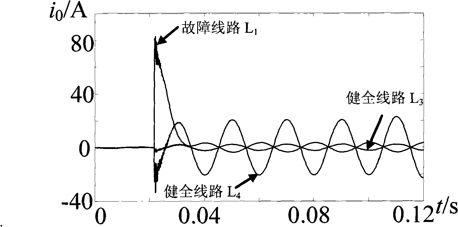 Distribution network cable-wire mixed line failure route selection method by utilizing relative energy