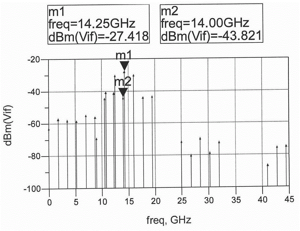 Frequency mixer with high-order harmonic wave inhibiting ability and inhibiting method for high-order harmonic waves