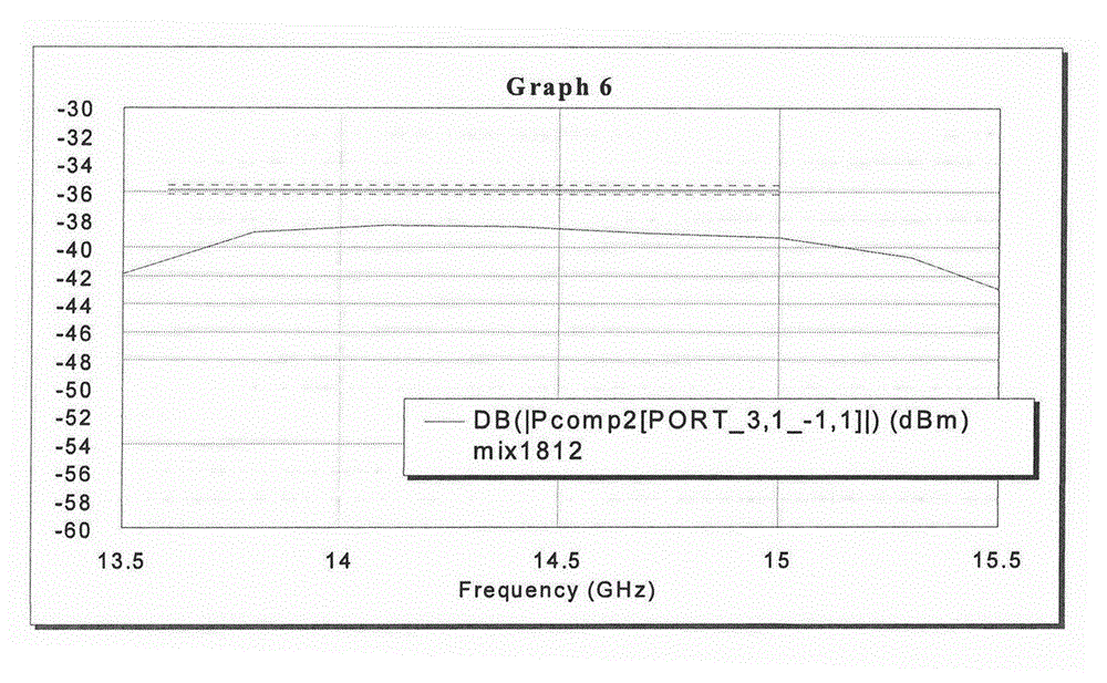 Frequency mixer with high-order harmonic wave inhibiting ability and inhibiting method for high-order harmonic waves