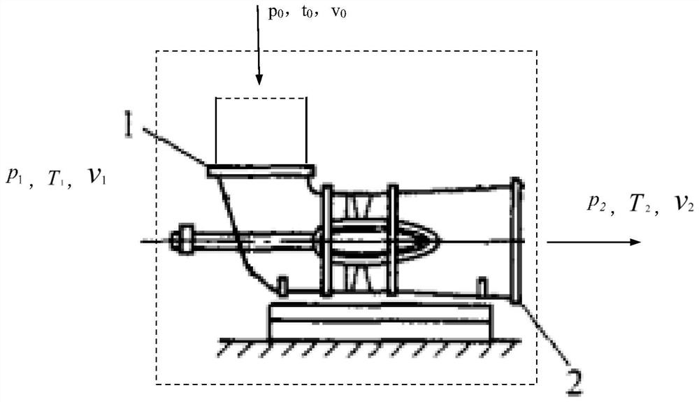 Power station boiler fan efficiency real-time online calculation method based on DCS parameters