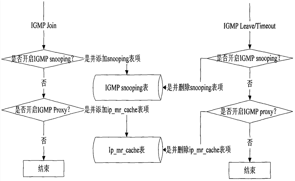 Safeguard and optimization method of Internet protocol television (IPTV) professional work