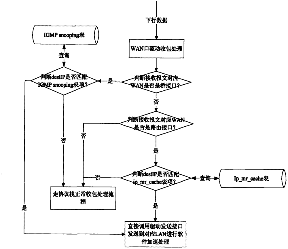 Safeguard and optimization method of Internet protocol television (IPTV) professional work