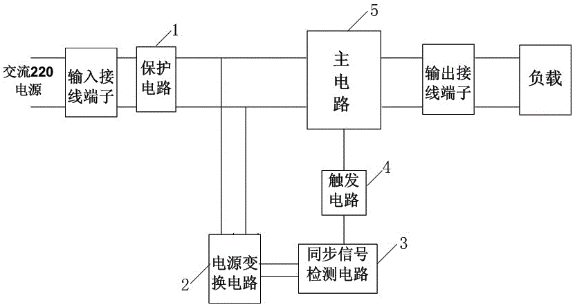 A soft start circuit