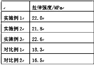 Preparation method of cellulose whisker composite modified TPU cast film