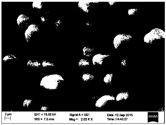 Nickel, cobalt, lithium manganate core-shell material gel and preparation method therefor