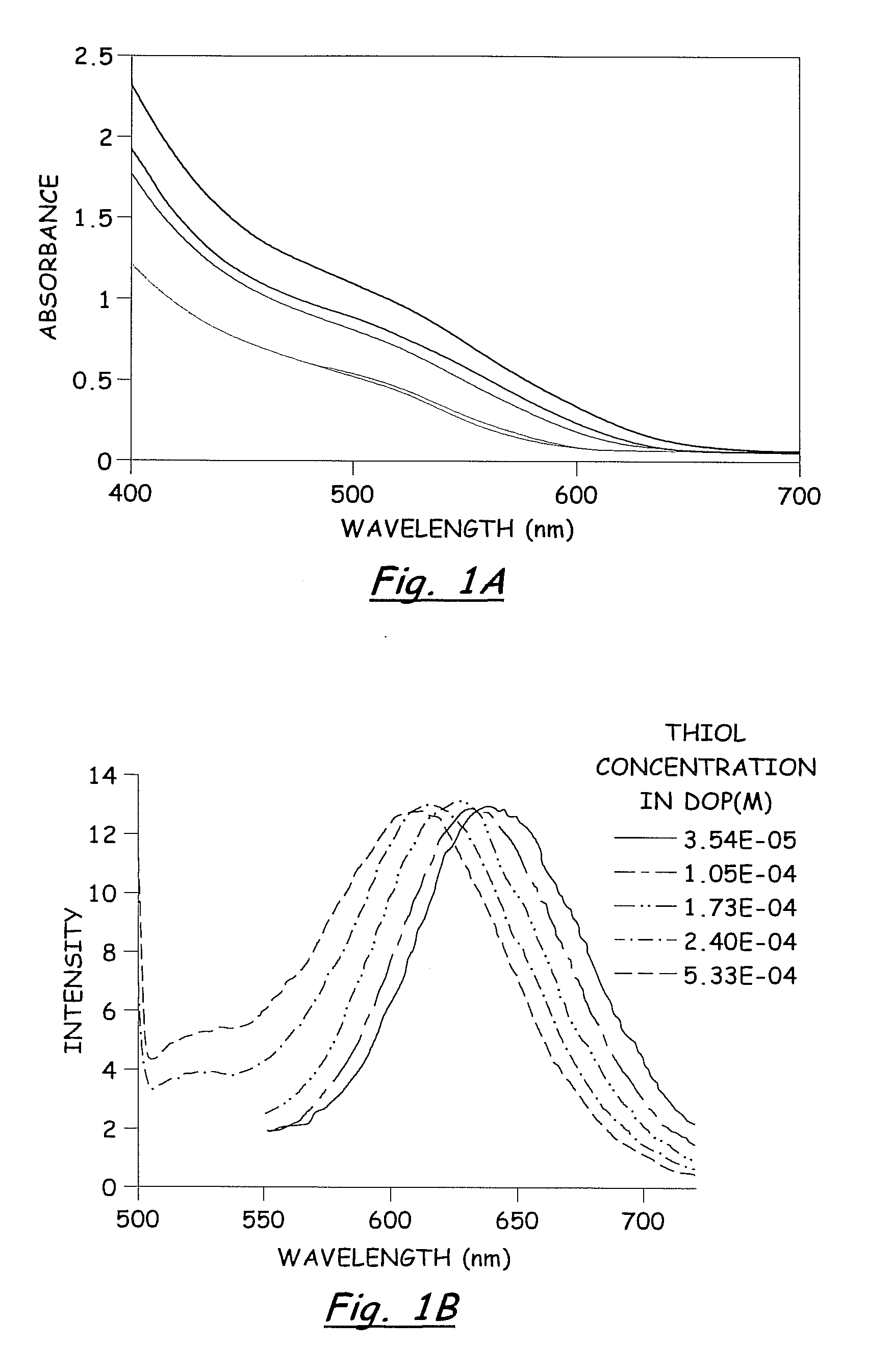 Rapid synthesis and size control of chalcopyrite-based semi-conductor nanoparticles using microwave irradiation