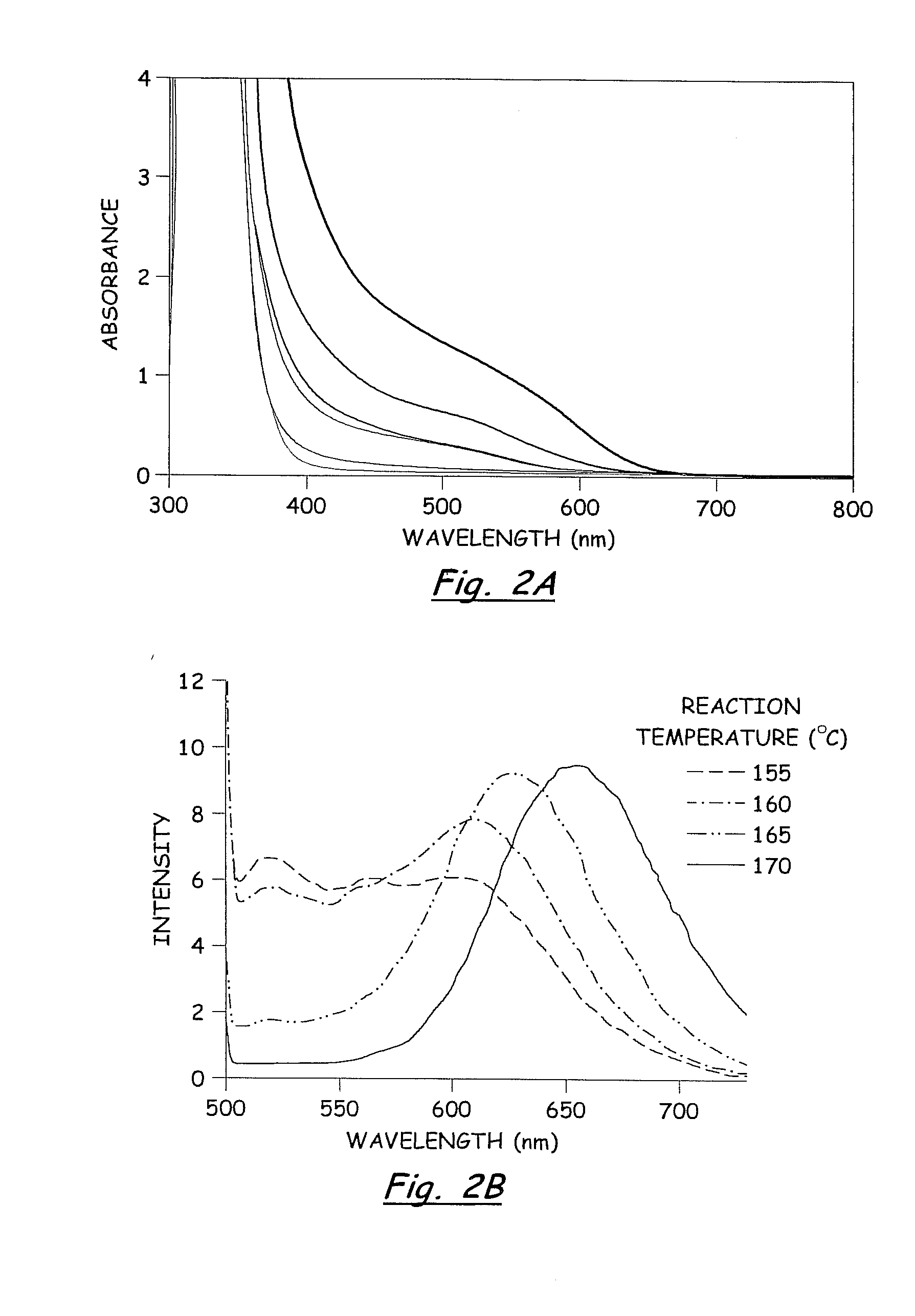 Rapid synthesis and size control of chalcopyrite-based semi-conductor nanoparticles using microwave irradiation