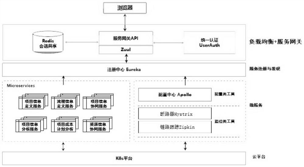 Electric power project business middle station and micro-service system thereof