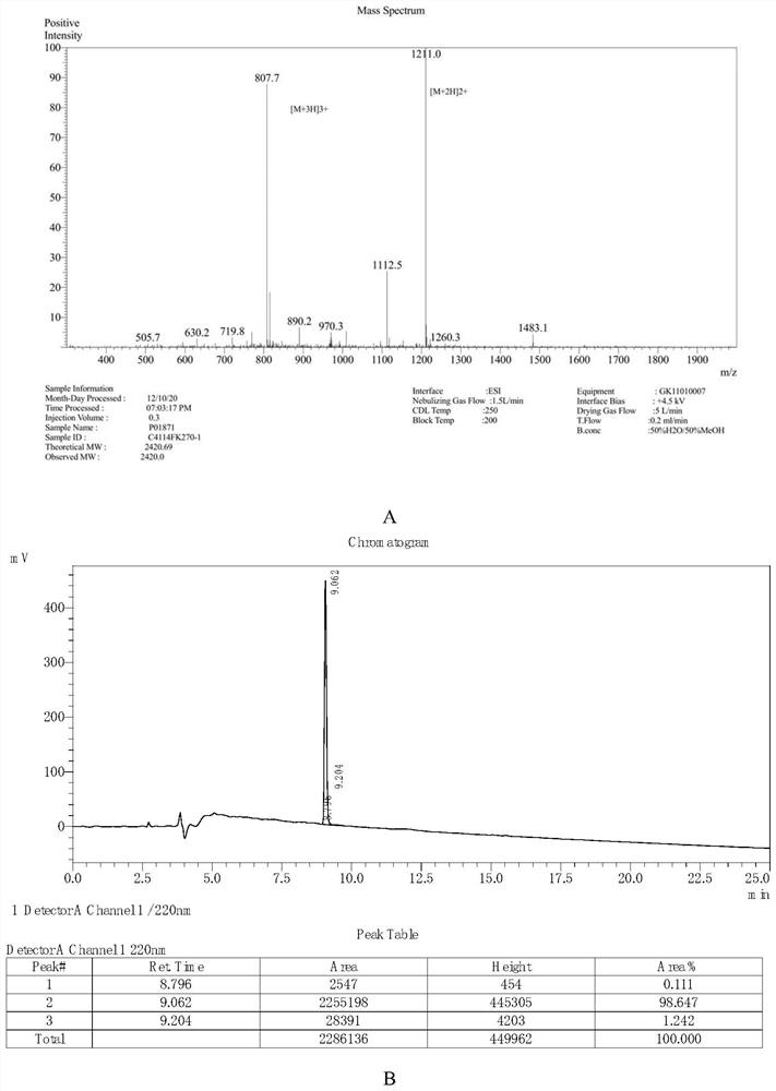 Polypeptide and application thereof in preparation of immunomodulatory drugs