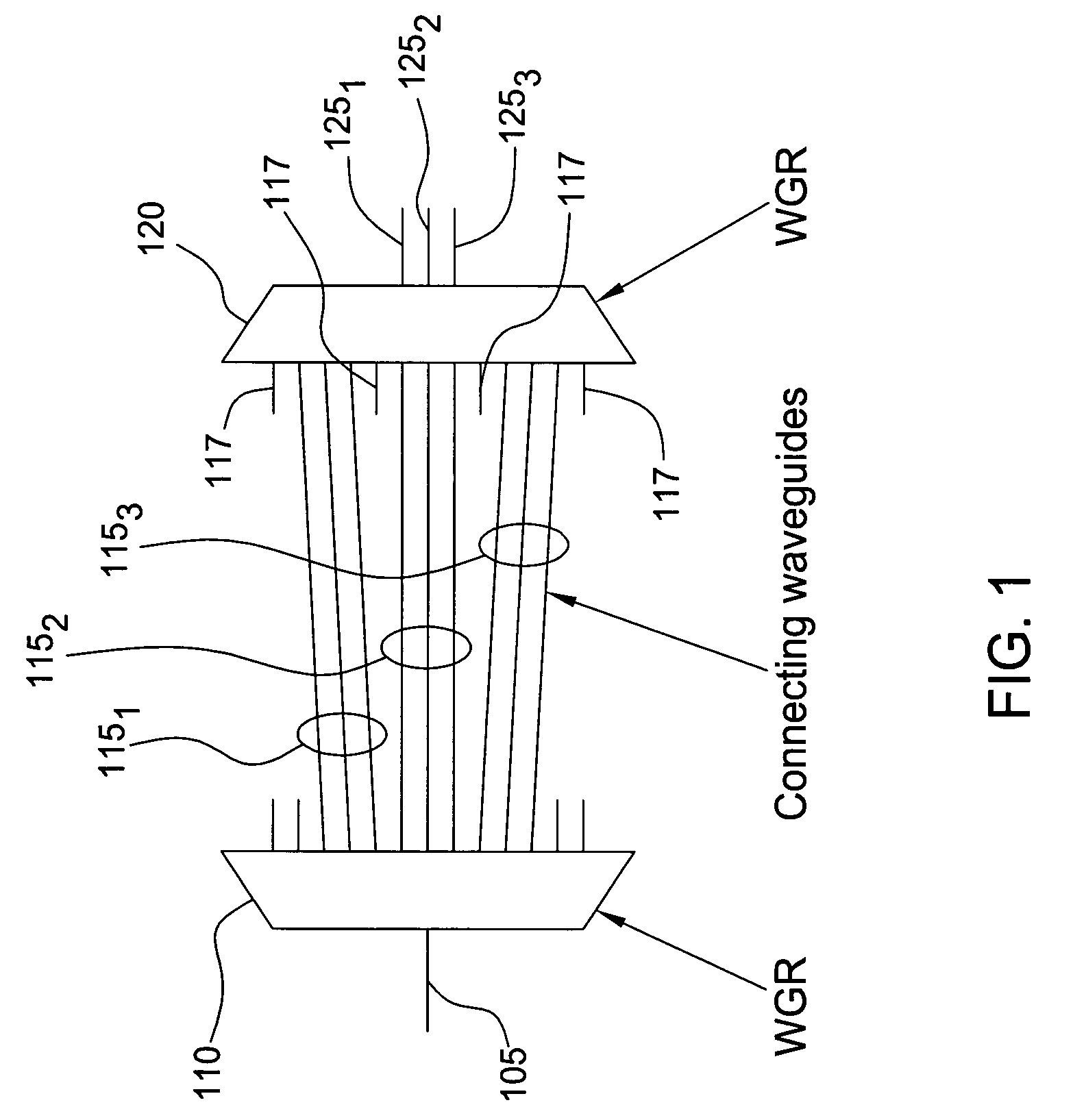 Integrateable band filter using waveguide grating routers