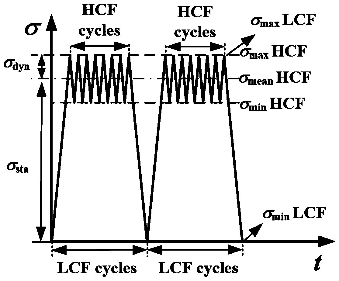 A method for determining the usable limit of crack-type hard object damage on the leading and trailing edges of blades considering high and low cycle fatigue