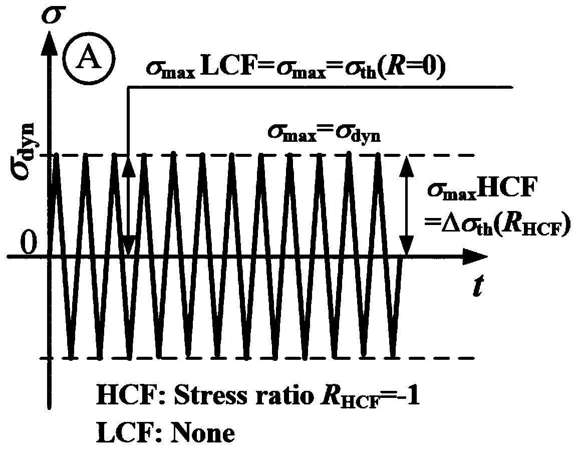 A method for determining the usable limit of crack-type hard object damage on the leading and trailing edges of blades considering high and low cycle fatigue