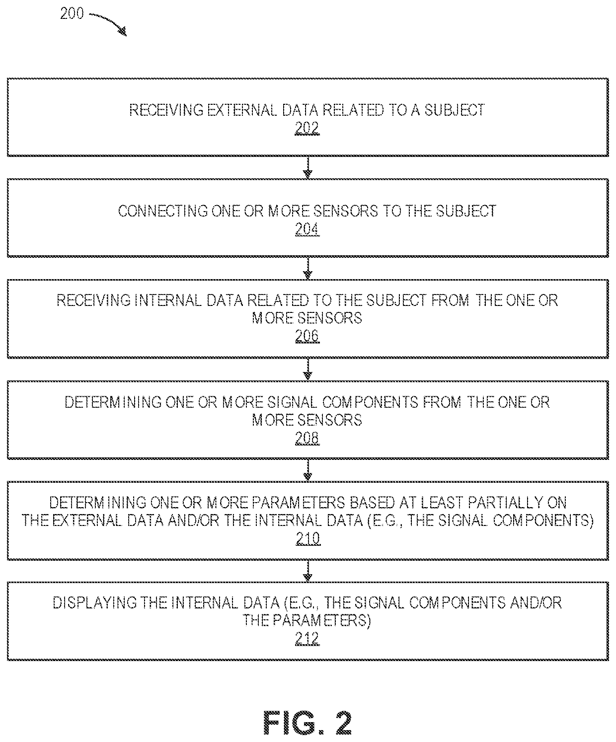 Device and method to measure ventricular arterial coupling and vascular performance