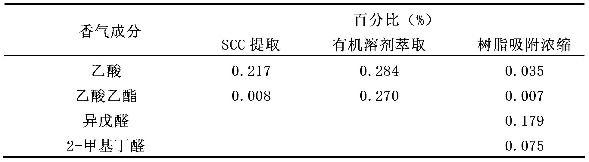 Preparation method of pure natural and high-concentration cocoa flavor