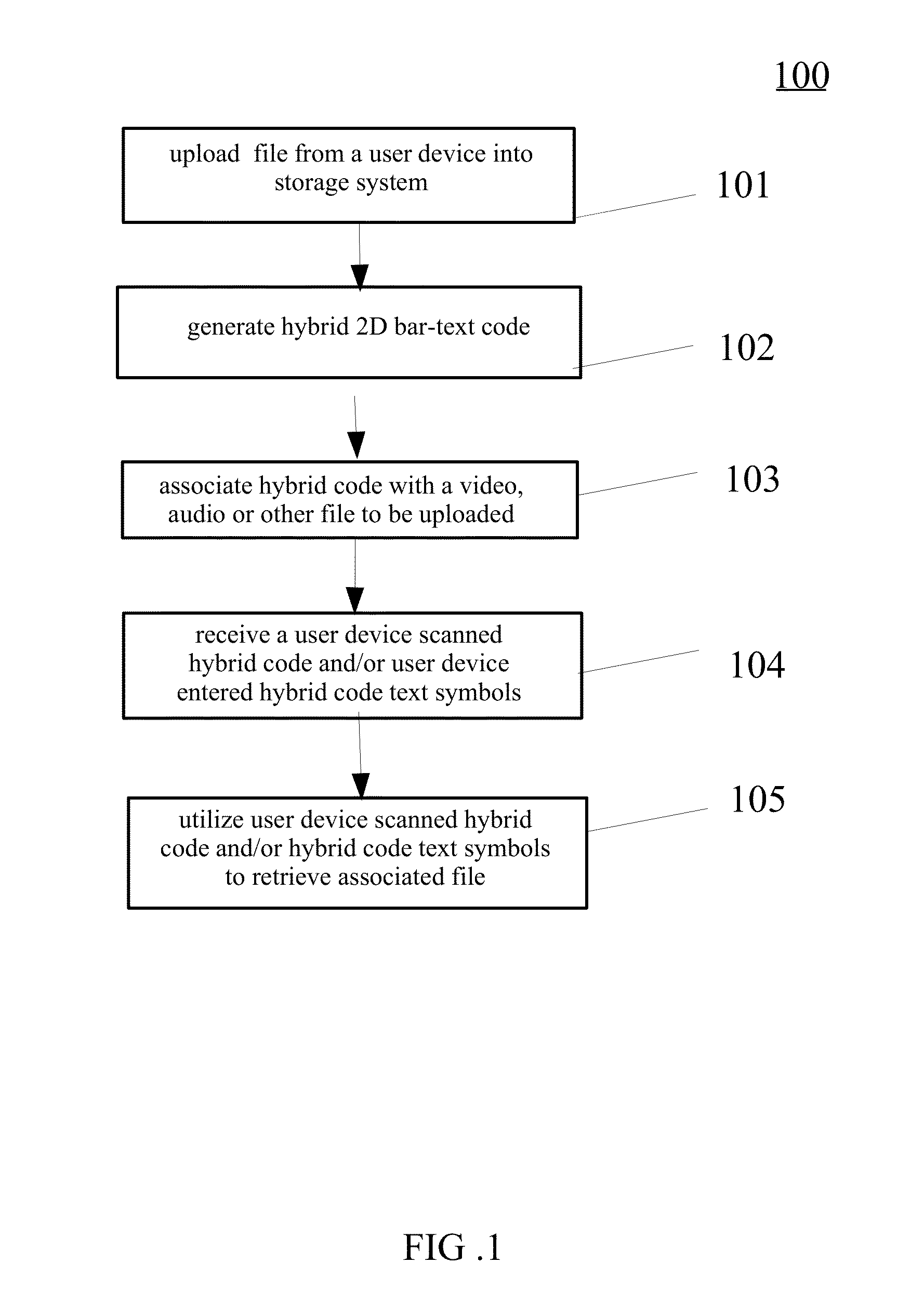 Display card with memory tag- hybrid multidimensional bar text code