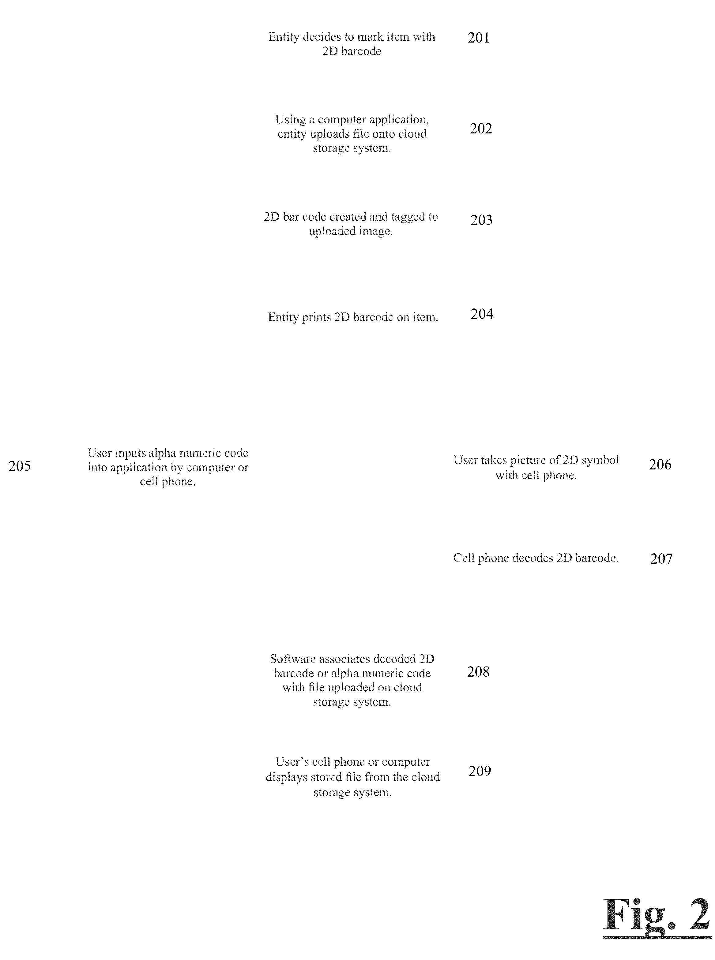 Display card with memory tag- hybrid multidimensional bar text code