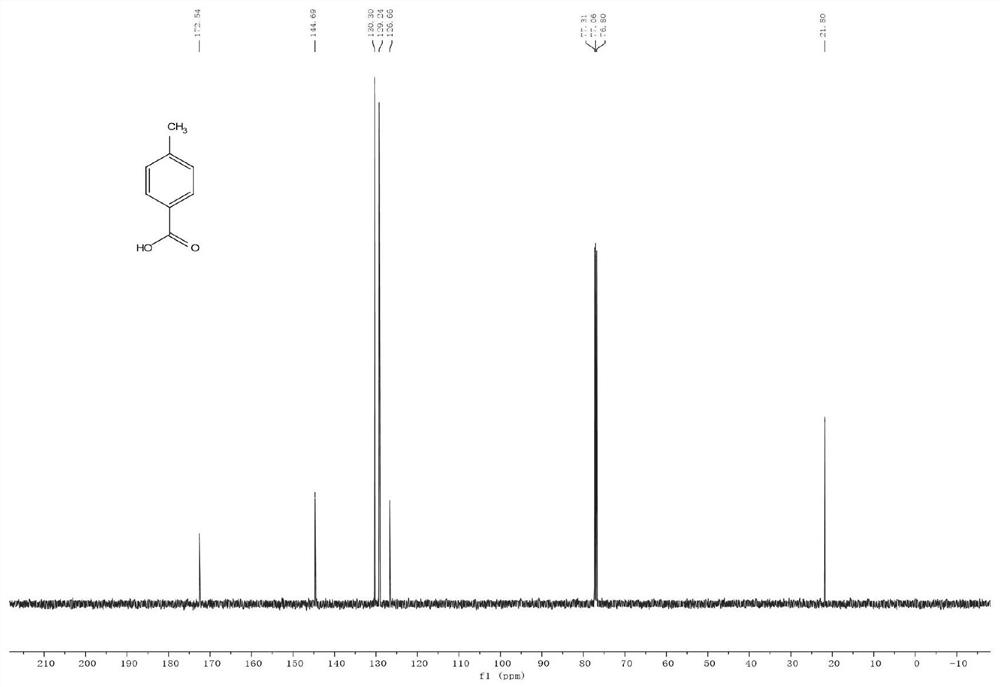 Method for preparing p-toluic acid by catalyzing carbon dioxide and methylbenzene