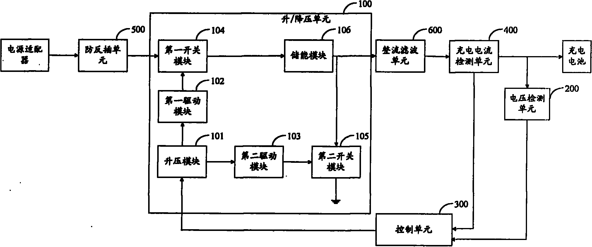 Charging management circuit and power supply adapting device