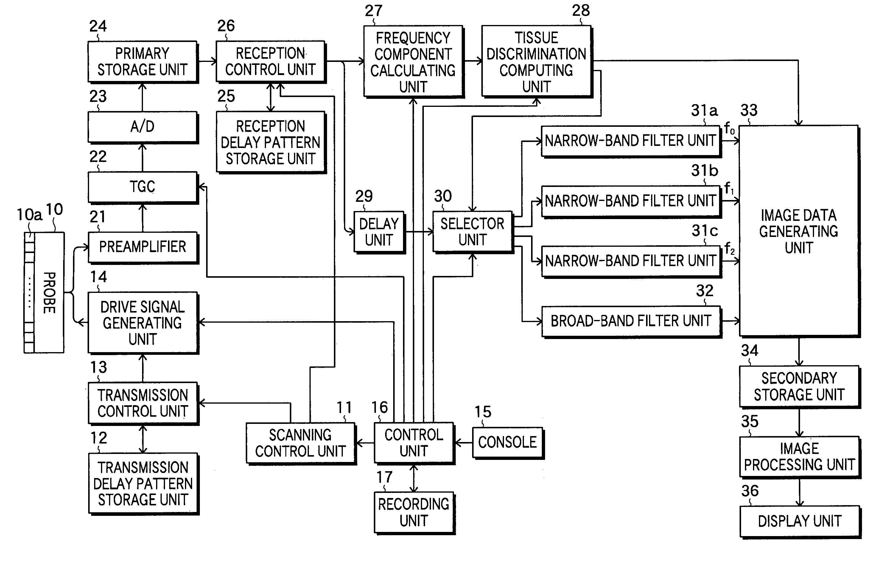 Ultrasonic imaging method and apparatus