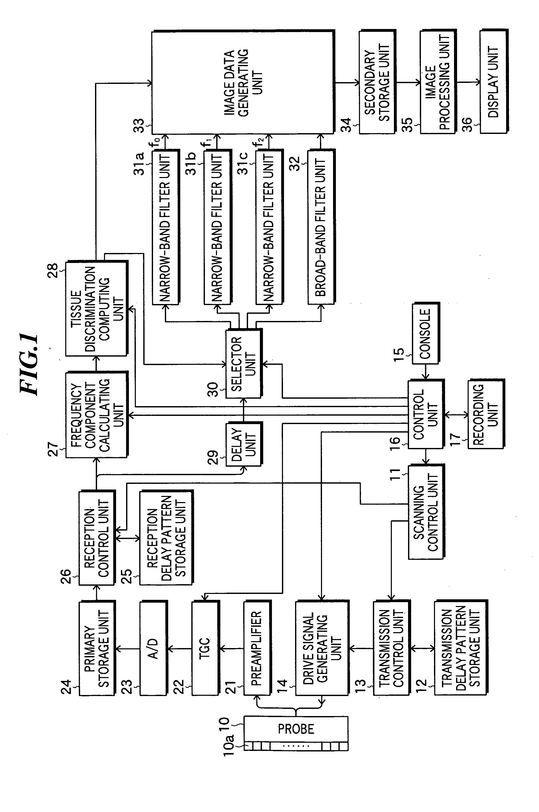 Ultrasonic imaging method and apparatus