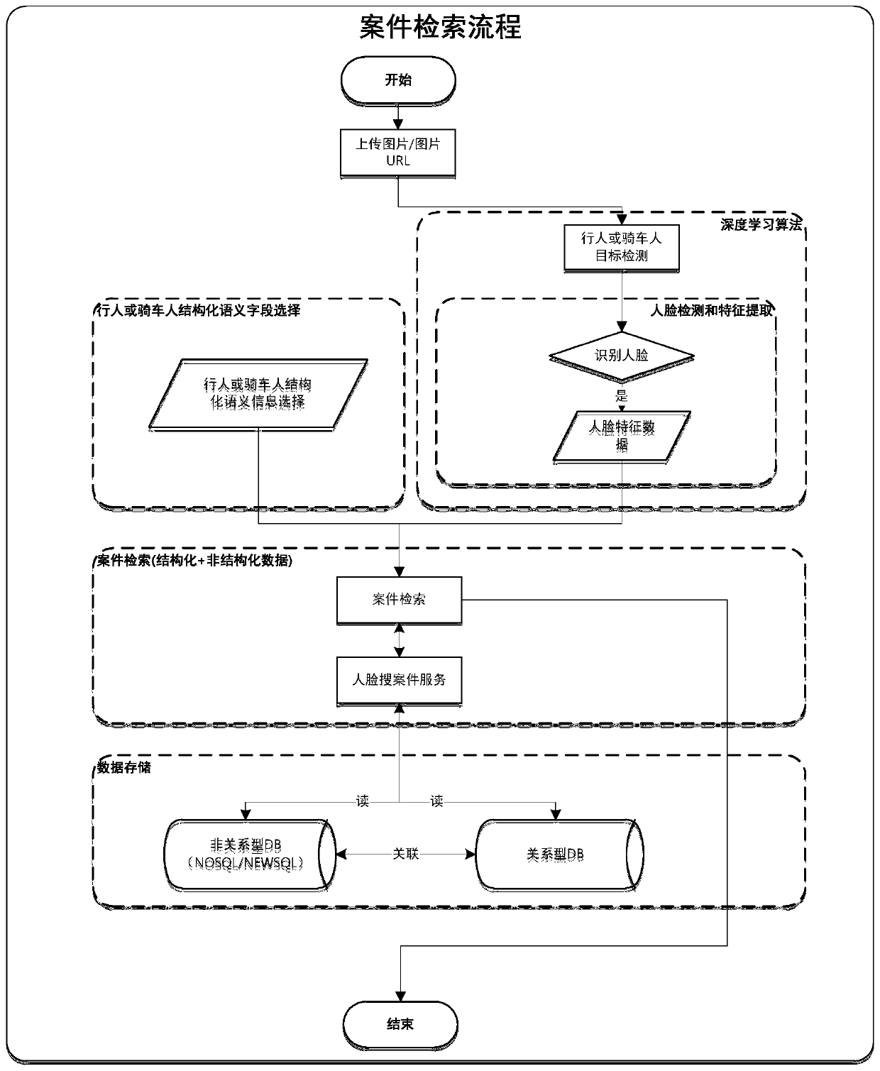 Massive case data efficient retrieval method based on differentiated storage media