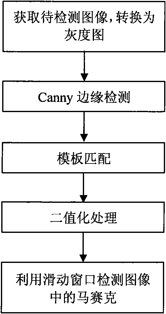 Detection method for video mosaic images