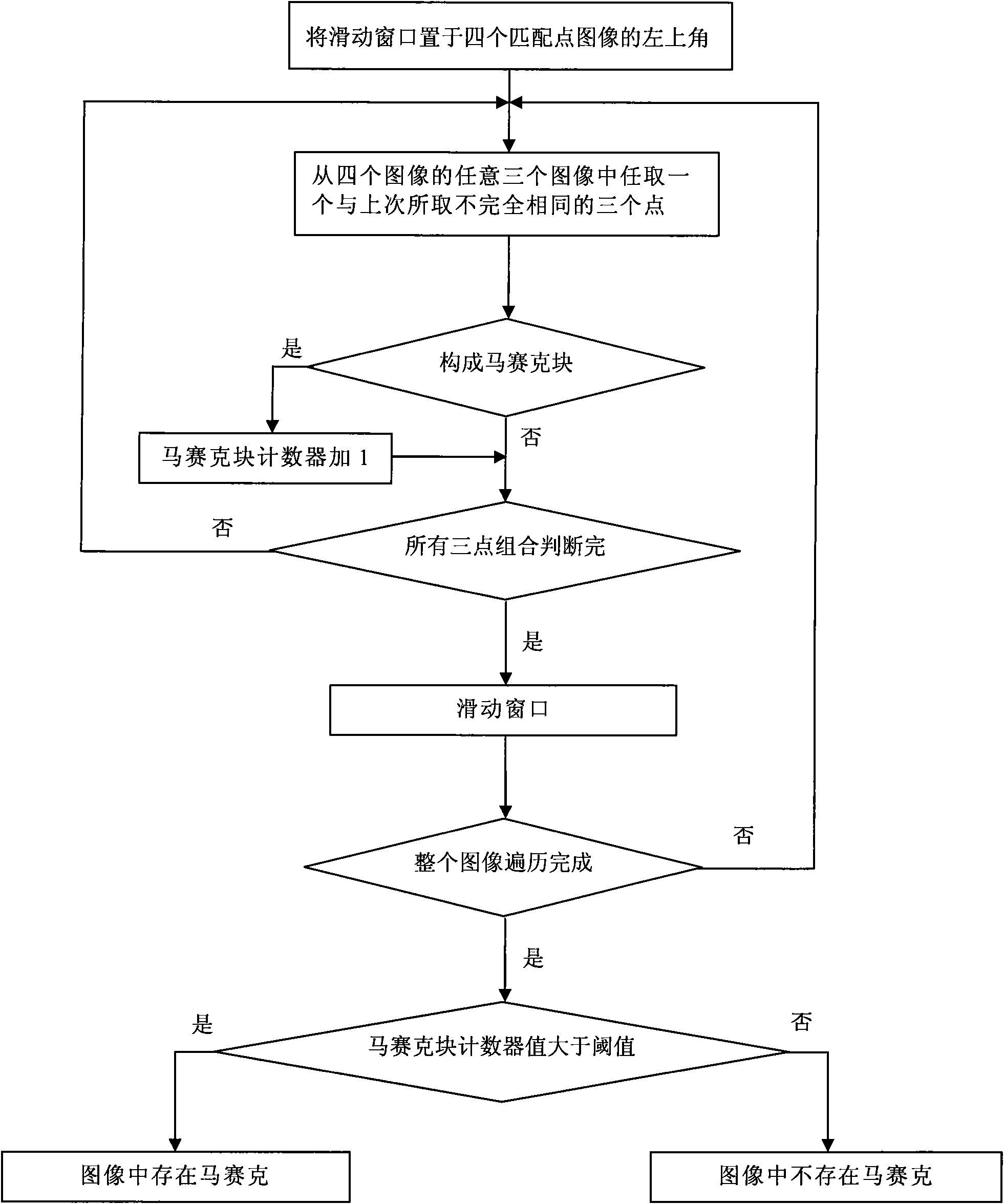 Detection method for video mosaic images