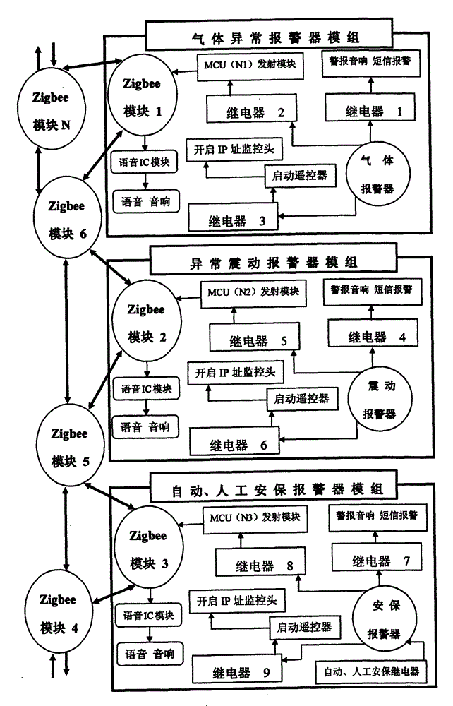 Method for transmitting abnormal data in Zigbee network and alarming apparatus system