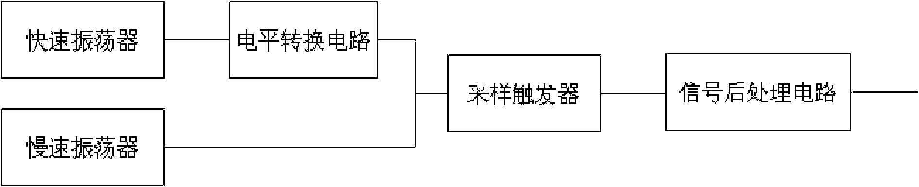 Sub-threshold value characteristic-based true random number generator