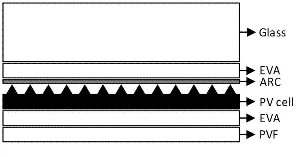 Method for predicating temperature of photovoltaic cell through photo-thermal property coupling