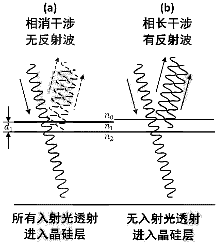 Method for predicating temperature of photovoltaic cell through photo-thermal property coupling