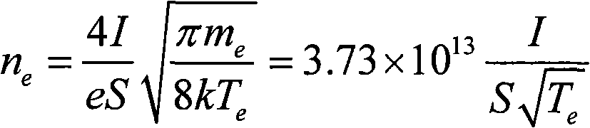 Method for measuring plasma electron density by fiber spectrum synergizing discharge current