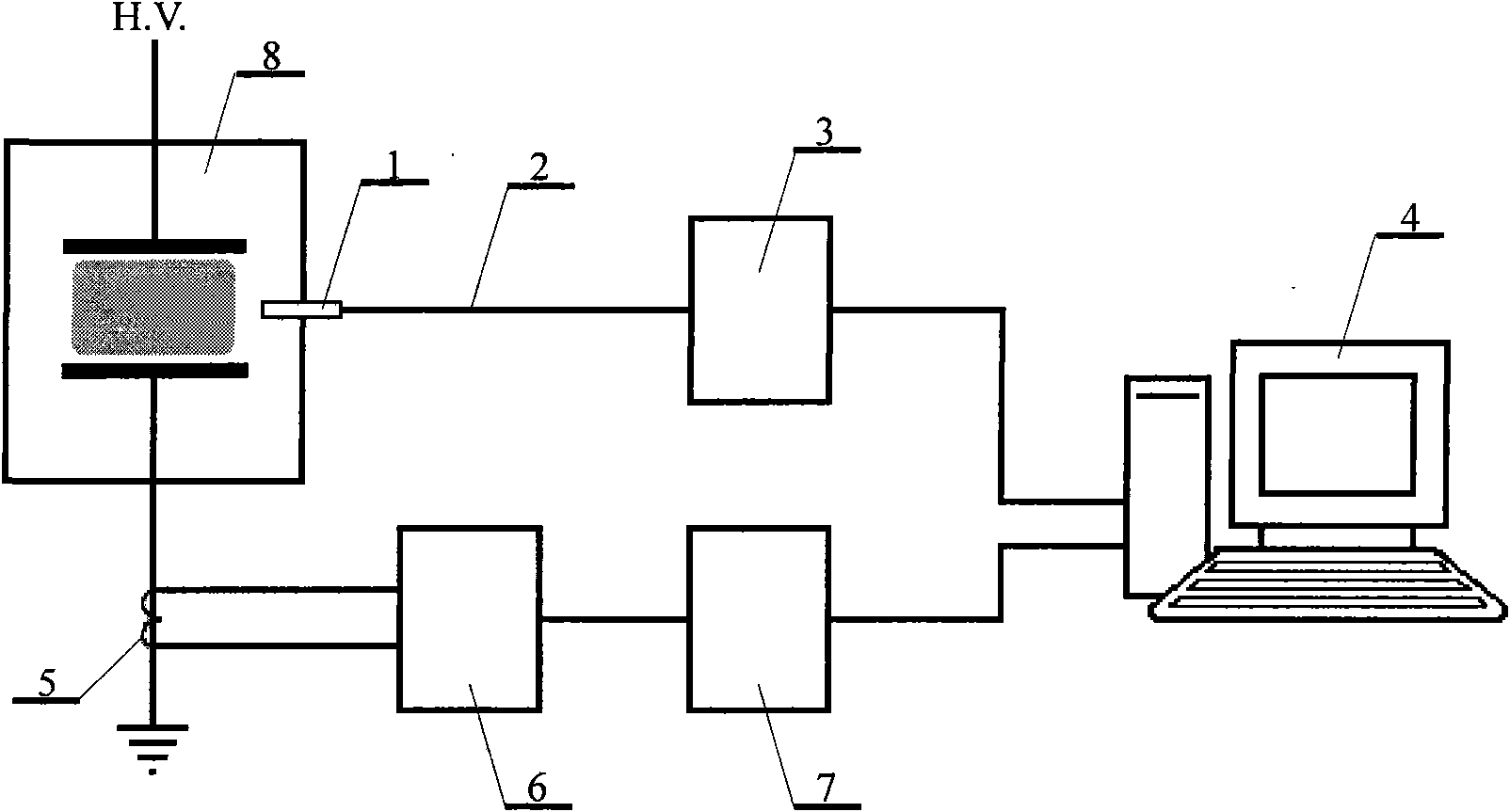 Method for measuring plasma electron density by fiber spectrum synergizing discharge current