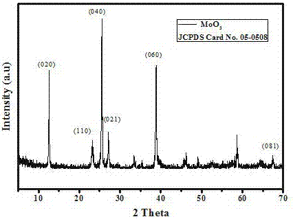 Modified diaphragm for lithium-sulfur battery, preparation method thereof and lithium-sulfur battery with diaphragm