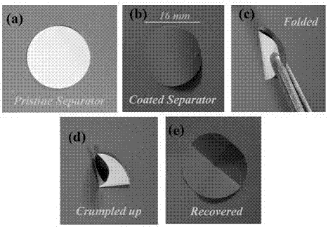 Modified diaphragm for lithium-sulfur battery, preparation method thereof and lithium-sulfur battery with diaphragm