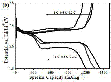 Modified diaphragm for lithium-sulfur battery, preparation method thereof and lithium-sulfur battery with diaphragm