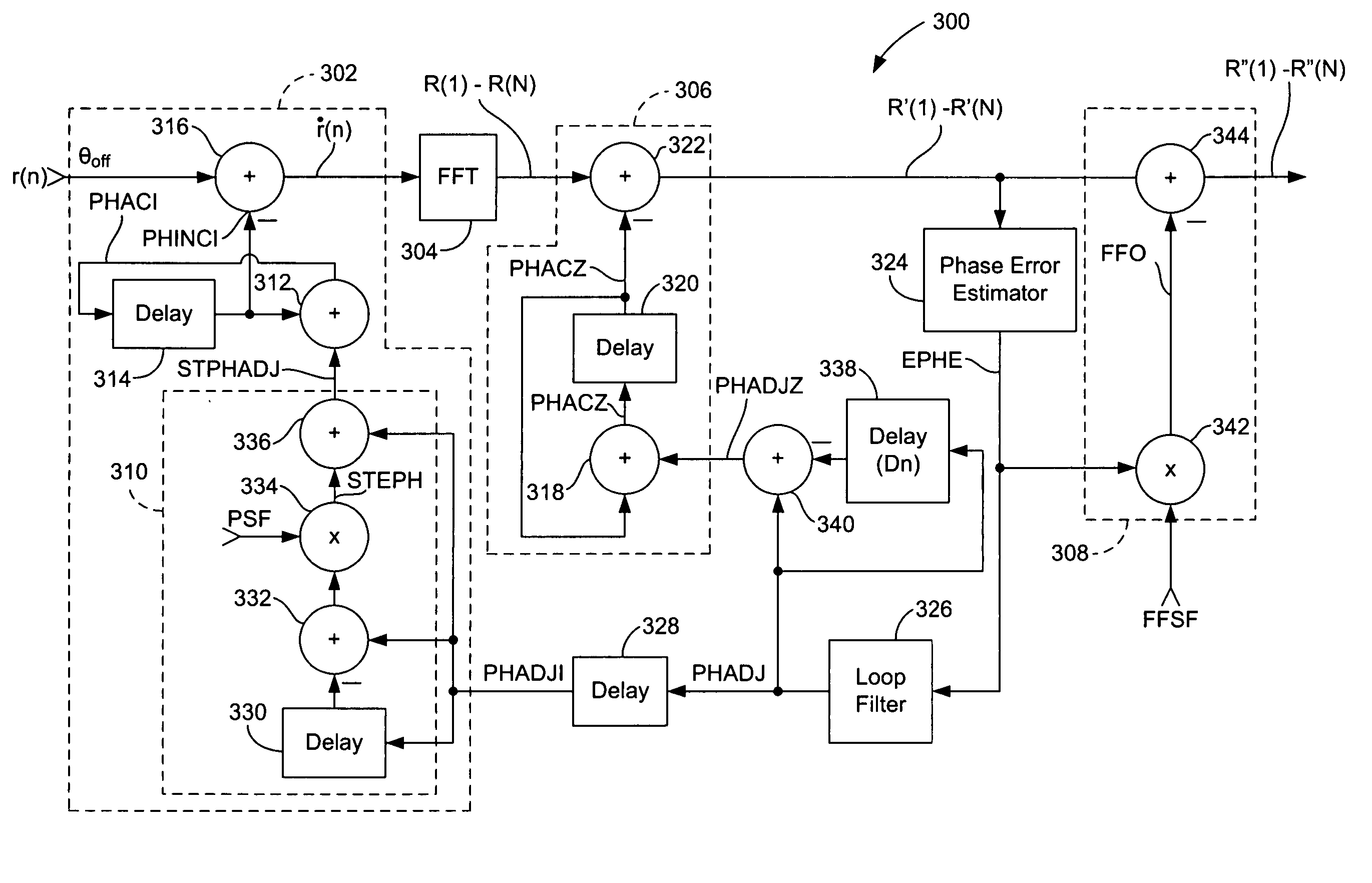 Carrier tracking circuit and method including dual numerically controlled oscillators and feedforward phase correction coefficient